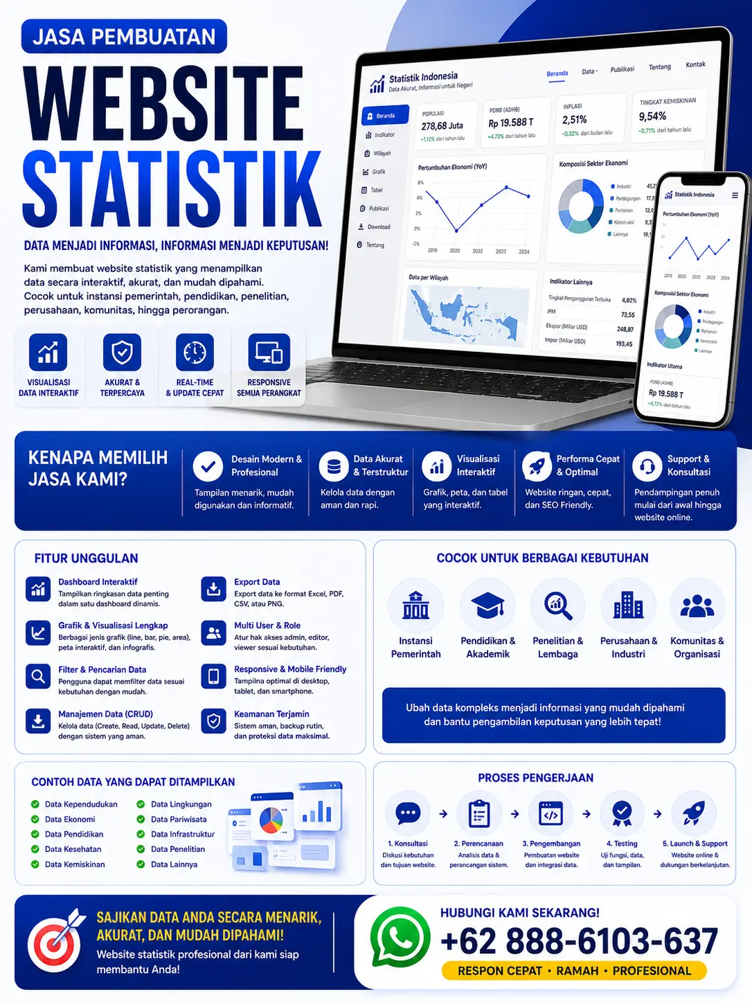 Dashboard Statistik Indonesia